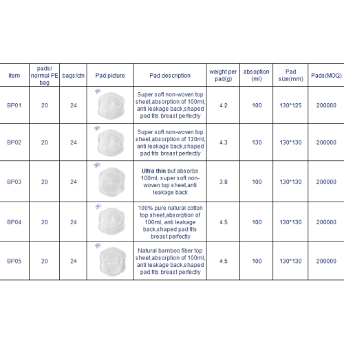 Wholesale Disposable Cotton Nursing Bra Pads